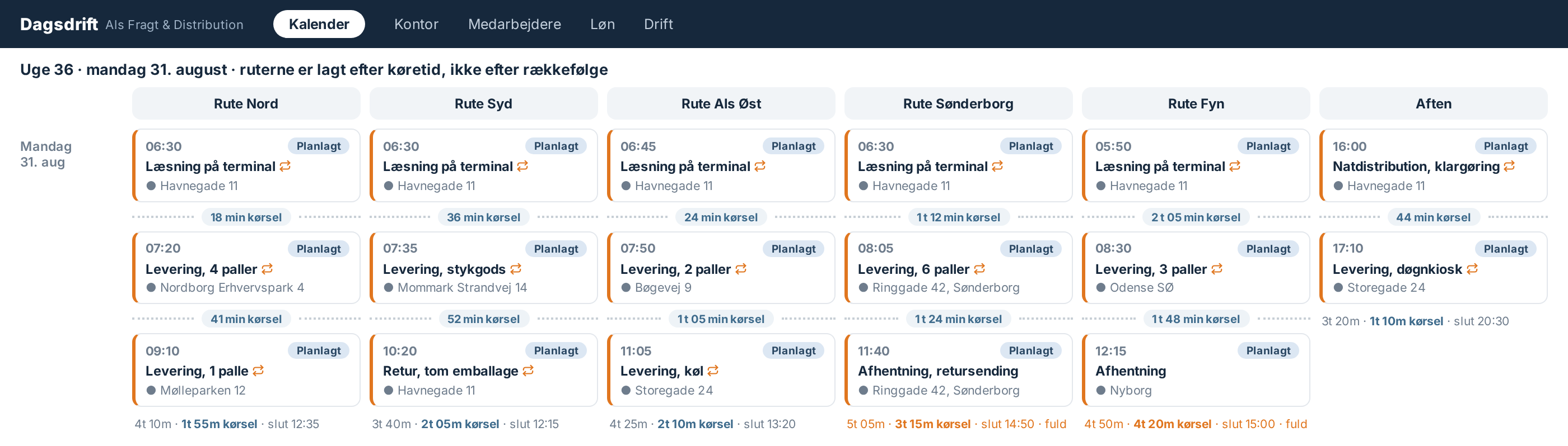 Ugeplan i Dagsdrift